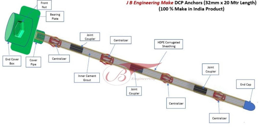 Double Corrosion Protection (DCP)