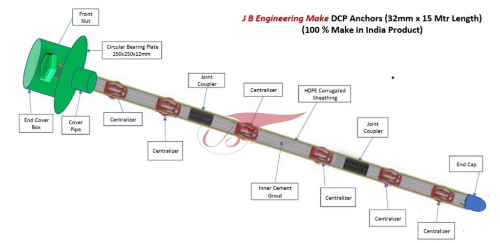 Double Corrosion Protection (DCP)