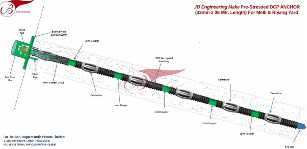 Double Corrosion Protection (DCP)