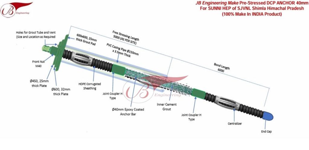 Double Corrosion Protection (DCP)