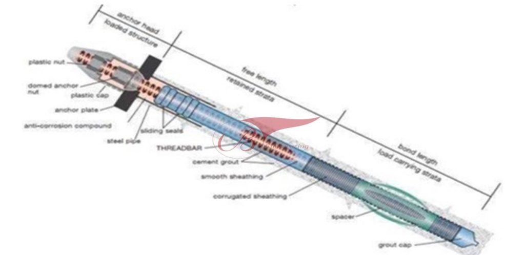 Double Corrosion Protection (DCP)