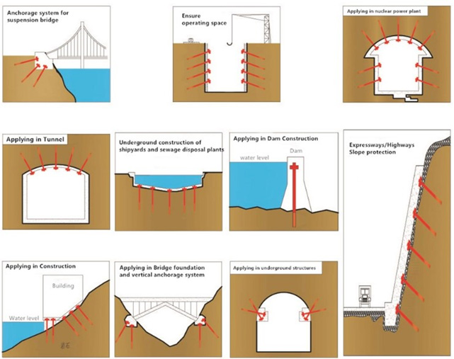 Double Corrosion Protection (DCP)