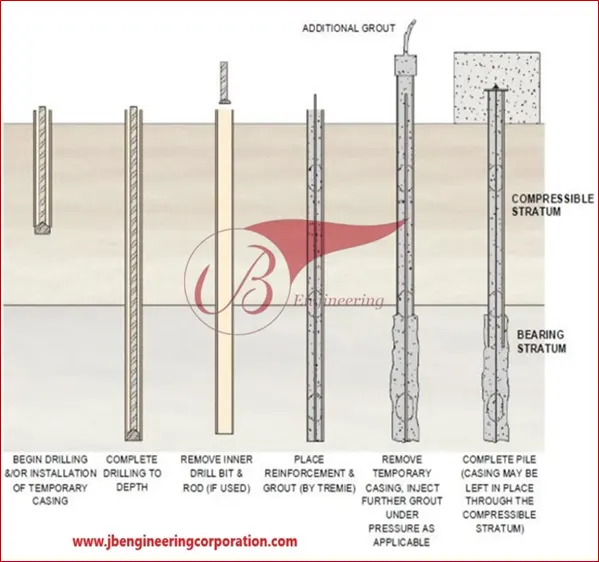 rebar couplers