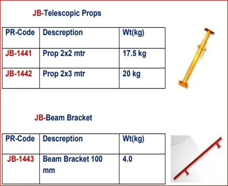 JB-14 STEEL PIPES -SCAFFOLDING 